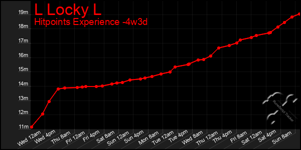 Last 31 Days Graph of L Locky L