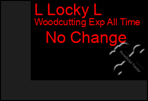 Total Graph of L Locky L