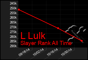 Total Graph of L Lulk