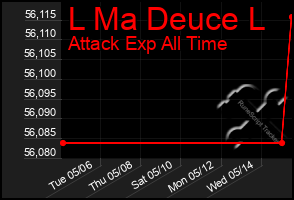 Total Graph of L Ma Deuce L