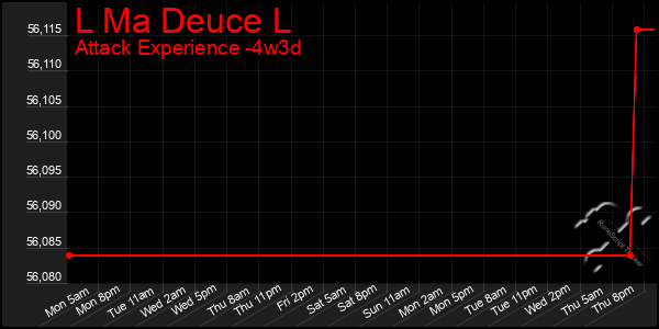 Last 31 Days Graph of L Ma Deuce L