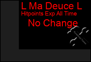 Total Graph of L Ma Deuce L