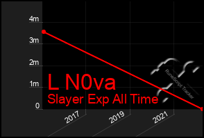 Total Graph of L N0va