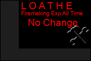 Total Graph of L O A T H E