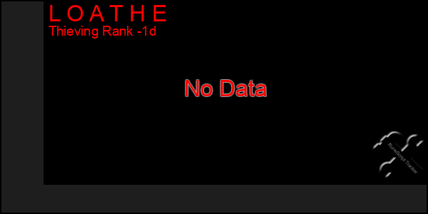 Last 24 Hours Graph of L O A T H E