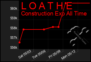 Total Graph of L O A T H E