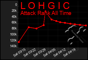 Total Graph of L O H G I C