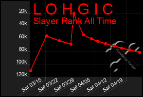 Total Graph of L O H G I C