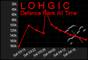 Total Graph of L O H G I C