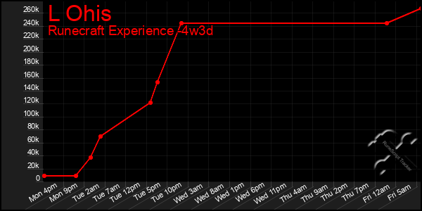 Last 31 Days Graph of L Ohis