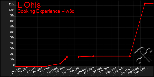 Last 31 Days Graph of L Ohis