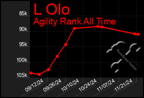 Total Graph of L Olo