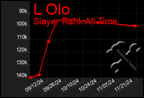 Total Graph of L Olo