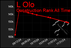 Total Graph of L Olo