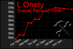 Total Graph of L Onely