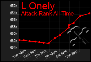 Total Graph of L Onely