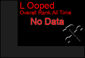 Total Graph of L Ooped