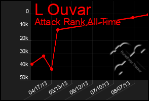 Total Graph of L Ouvar