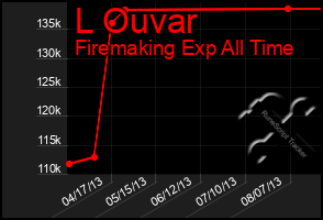 Total Graph of L Ouvar