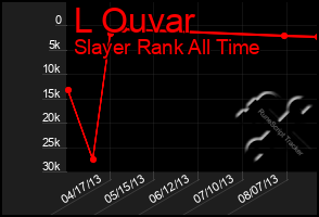 Total Graph of L Ouvar