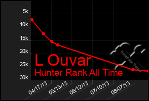 Total Graph of L Ouvar