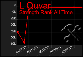 Total Graph of L Ouvar