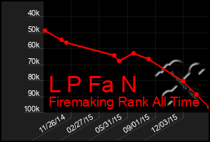 Total Graph of L P Fa N