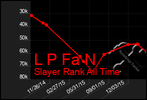 Total Graph of L P Fa N