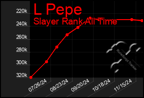 Total Graph of L Pepe