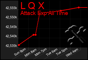 Total Graph of L Q X