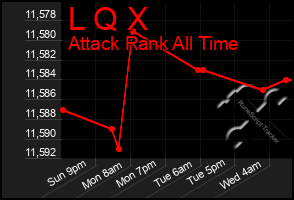 Total Graph of L Q X