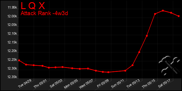 Last 31 Days Graph of L Q X