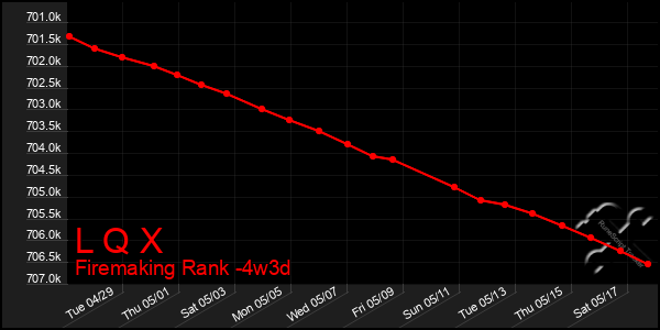 Last 31 Days Graph of L Q X