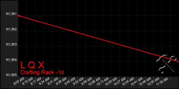 Last 24 Hours Graph of L Q X