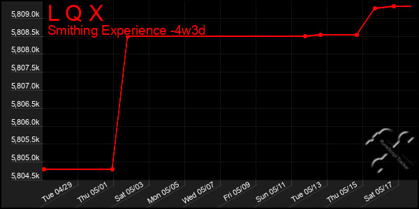 Last 31 Days Graph of L Q X