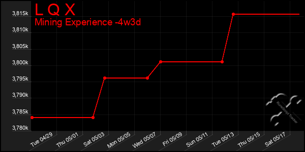 Last 31 Days Graph of L Q X