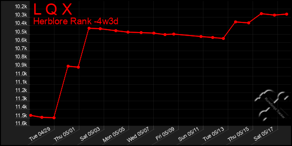 Last 31 Days Graph of L Q X