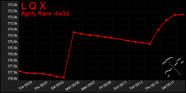 Last 31 Days Graph of L Q X