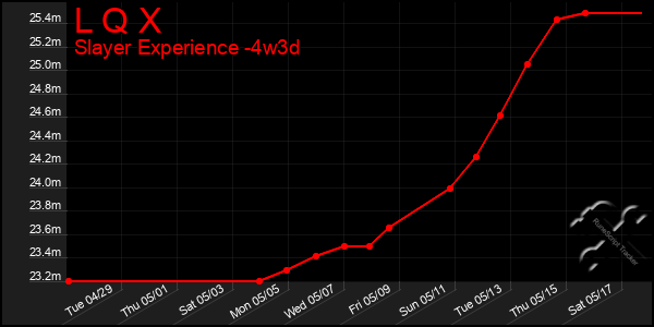 Last 31 Days Graph of L Q X
