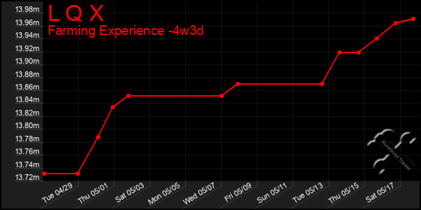 Last 31 Days Graph of L Q X