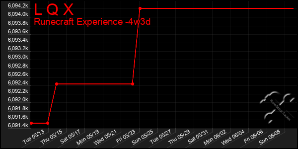 Last 31 Days Graph of L Q X