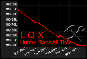 Total Graph of L Q X