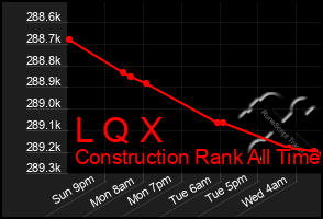 Total Graph of L Q X