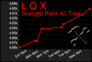 Total Graph of L Q X