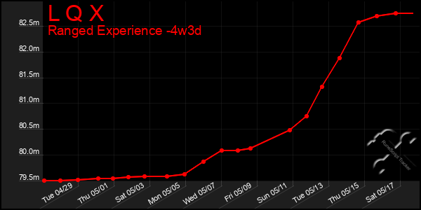 Last 31 Days Graph of L Q X