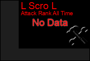 Total Graph of L Scro L