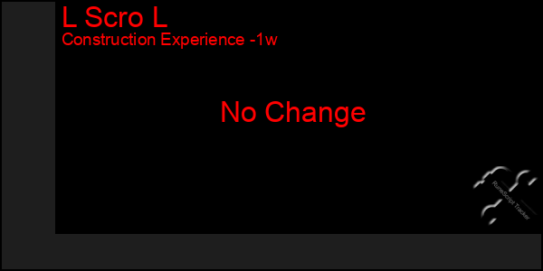 Last 7 Days Graph of L Scro L