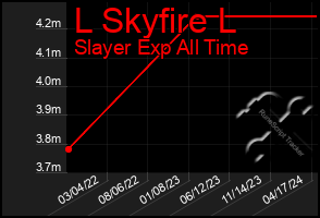 Total Graph of L Skyfire L
