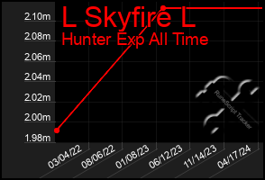 Total Graph of L Skyfire L