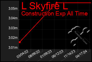 Total Graph of L Skyfire L